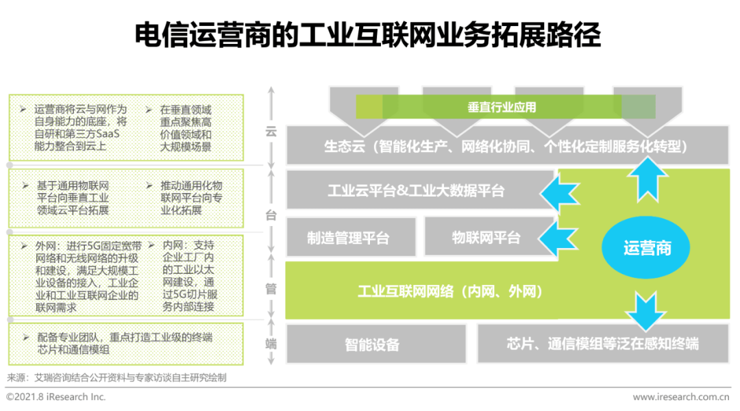 2021年“新基建”背景下中國工業(yè)互聯(lián)網(wǎng)與工業(yè)智能研究報告 數(shù)據(jù)服務(wù)的核心驅(qū)動力